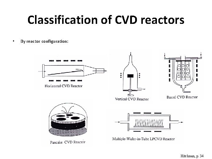 Classification of CVD reactors • By reactor configuration: Hitchman, p. 34 Classification of CVD reactors • By reactor configuration: Hitchman, p. 34