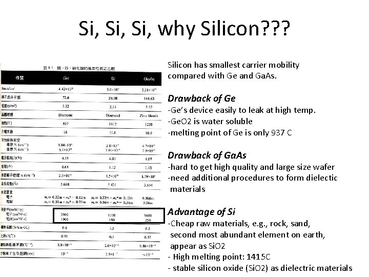 Si, Si, why Silicon? ? ? Silicon has smallest carrier mobility compared with Ge Si, Si, why Silicon? ? ? Silicon has smallest carrier mobility compared with Ge