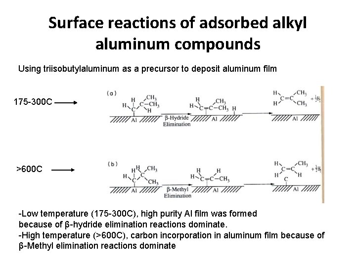 Surface reactions of adsorbed alkyl aluminum compounds Using triisobutylaluminum as a precursor to deposit Surface reactions of adsorbed alkyl aluminum compounds Using triisobutylaluminum as a precursor to deposit