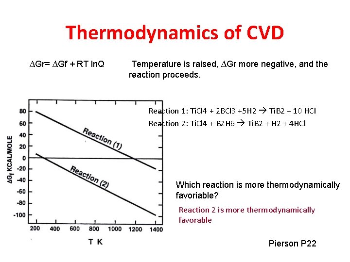 Thermodynamics of CVD ∆Gr= ∆Gf + RT ln. Q Temperature is raised, ∆Gr more Thermodynamics of CVD ∆Gr= ∆Gf + RT ln. Q Temperature is raised, ∆Gr more