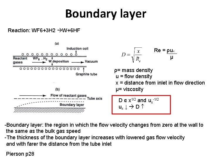Boundary layer Reaction: WF 6+3 H 2 W+6 HF Re = ρux μ ρ= Boundary layer Reaction: WF 6+3 H 2 W+6 HF Re = ρux μ ρ=