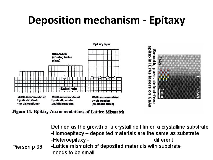 Deposition mechanism - Epitaxy Pierson p 38 Defined as the growth of a crystalline Deposition mechanism - Epitaxy Pierson p 38 Defined as the growth of a crystalline