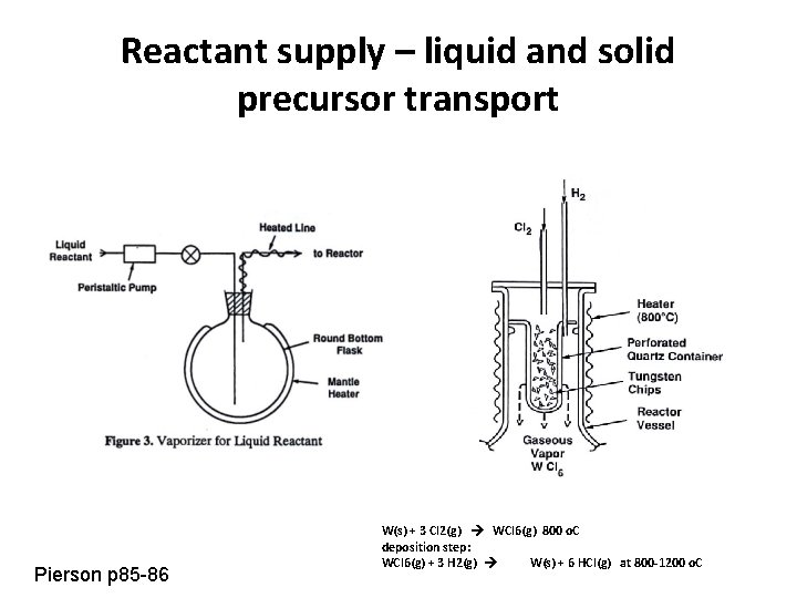 Reactant supply – liquid and solid precursor transport Pierson p 85 -86 W(s) + Reactant supply – liquid and solid precursor transport Pierson p 85 -86 W(s) +