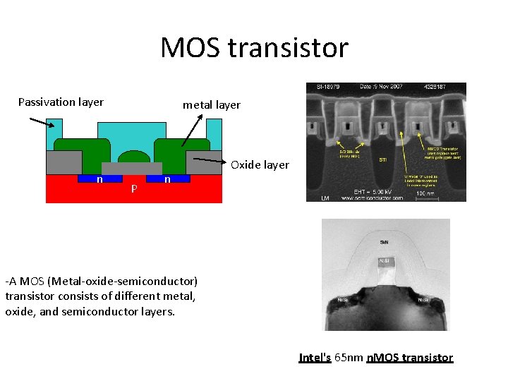MOS transistor Passivation layer n metal layer P n Oxide layer -A MOS (Metal-oxide-semiconductor) MOS transistor Passivation layer n metal layer P n Oxide layer -A MOS (Metal-oxide-semiconductor)