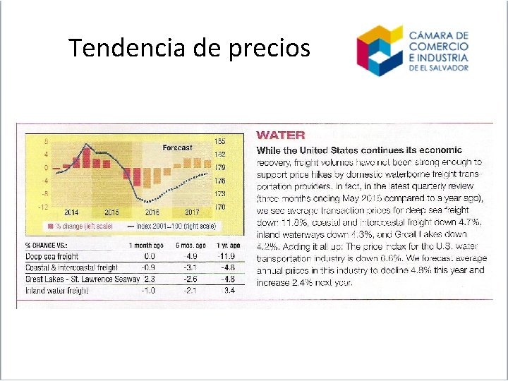 Tendencia de precios 