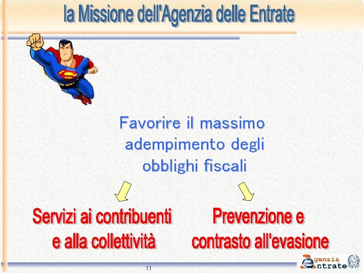 Favorire il massimo adempimento degli obblighi fiscali 11 