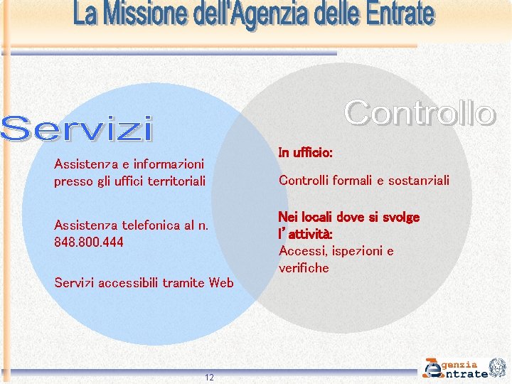 Assistenza e informazioni presso gli uffici territoriali Assistenza telefonica al n. 848. 800. 444