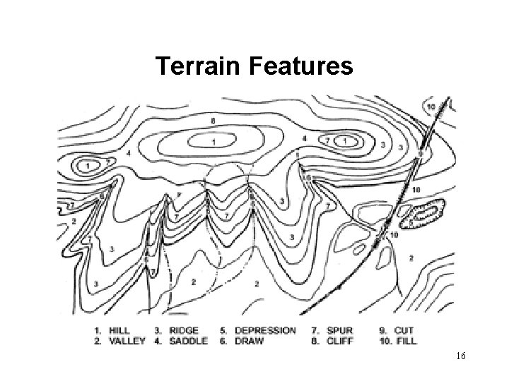 Terrain Features 16 