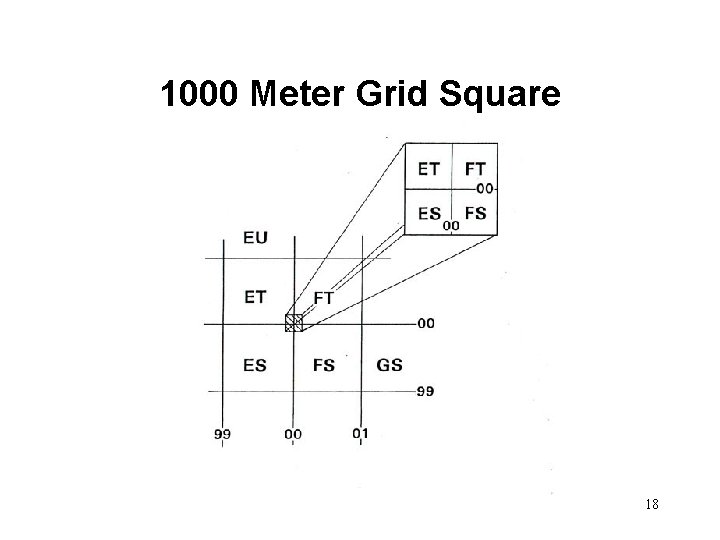 1000 Meter Grid Square 18 