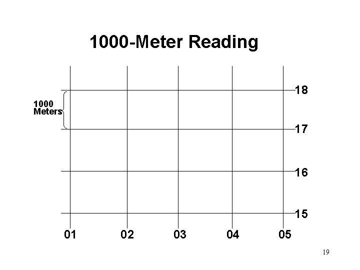 1000 -Meter Reading 18 1000 Meters 17 16 15 01 02 03 04 05