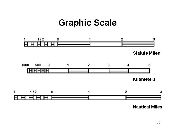 Graphic Scale Statute Miles Kilometers Nautical Miles 26 