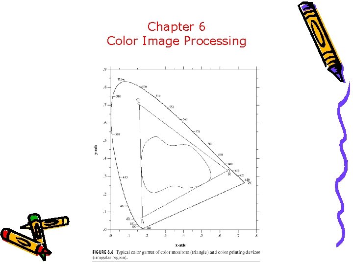 Chapter 6 Color Image Processing 