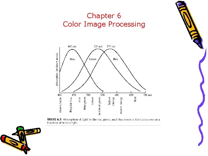 Chapter 6 Color Image Processing 