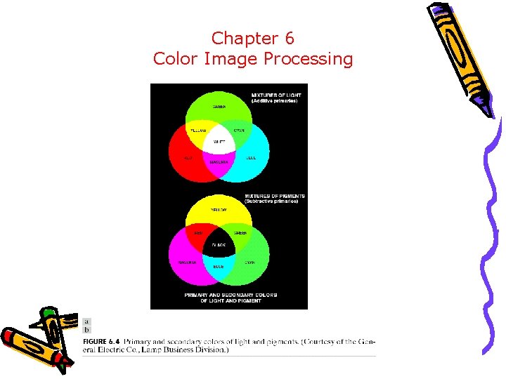 Chapter 6 Color Image Processing 