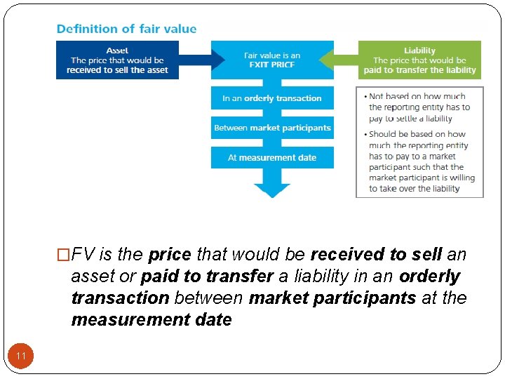 �FV is the price that would be received to sell an asset or paid