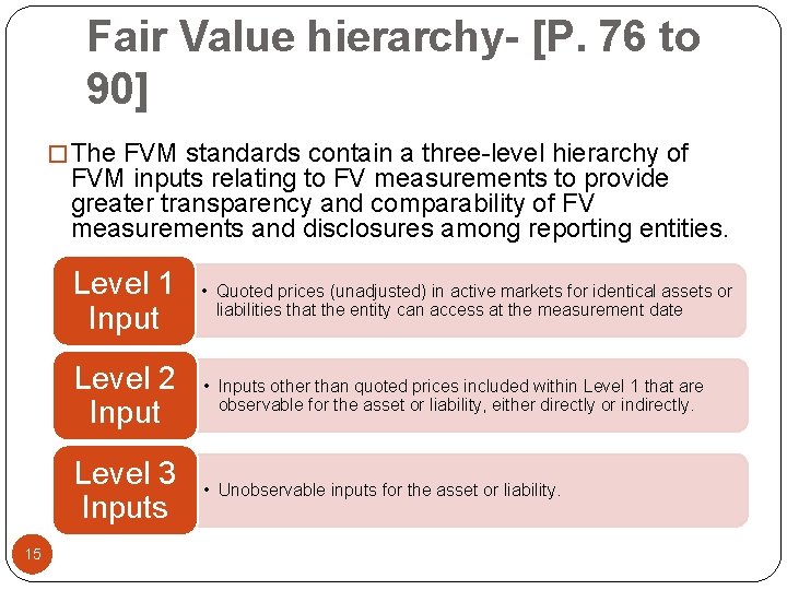 Fair Value hierarchy- [P. 76 to 90] � The FVM standards contain a three-level