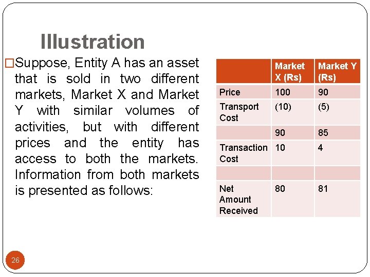 Illustration �Suppose, Entity A has an asset that is sold in two different markets,