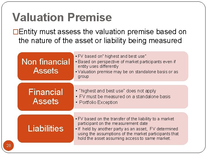 Valuation Premise �Entity must assess the valuation premise based on the nature of the