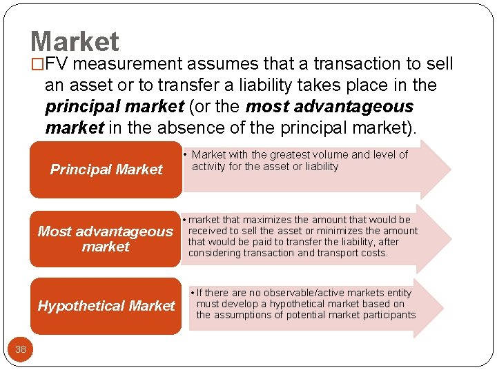 Market �FV measurement assumes that a transaction to sell an asset or to transfer