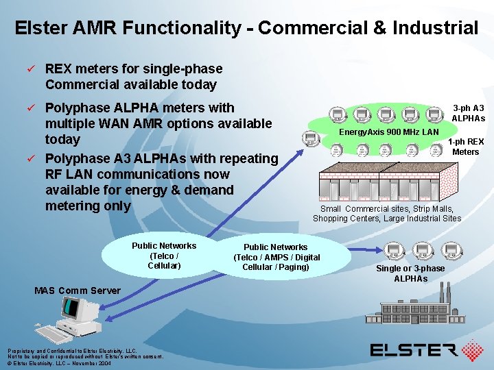 Elster AMR Functionality - Commercial & Industrial ü REX meters for single-phase Commercial available