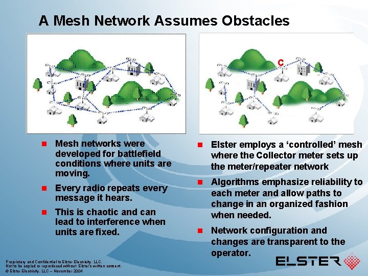 A Mesh Network Assumes Obstacles C n Mesh networks were developed for battlefield conditions