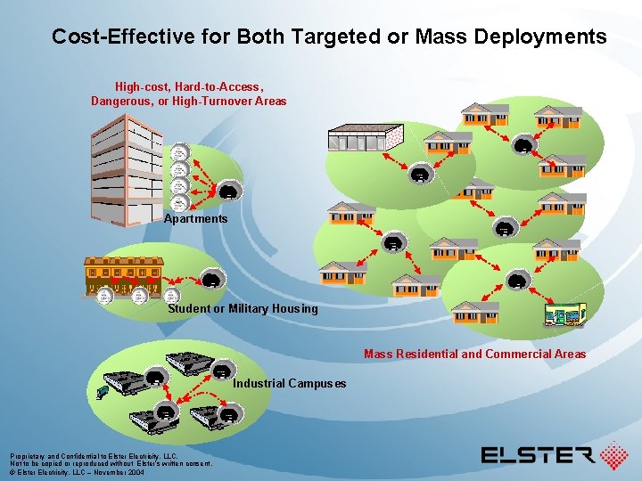 Cost-Effective for Both Targeted or Mass Deployments High-cost, Hard-to-Access, Dangerous, or High-Turnover Areas Apartments