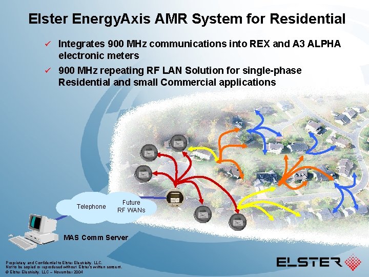 Elster Energy. Axis AMR System for Residential ü Integrates 900 MHz communications into REX