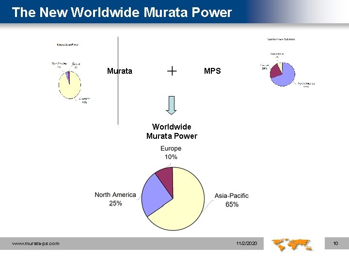 The New Worldwide Murata Power Murata MPS Worldwide Murata Power www. murata-ps. com 11/2/2020