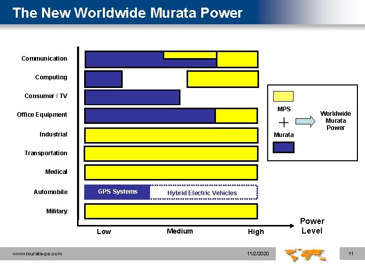 The New Worldwide Murata Power Communication Computing Consumer / TV MPS Office Equipment Industrial