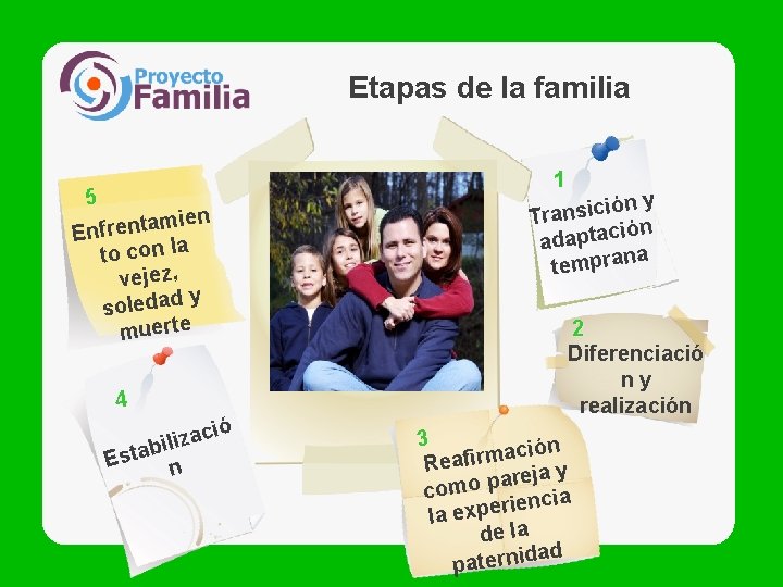 Etapas de la familia 5 mien a t n e r f n E