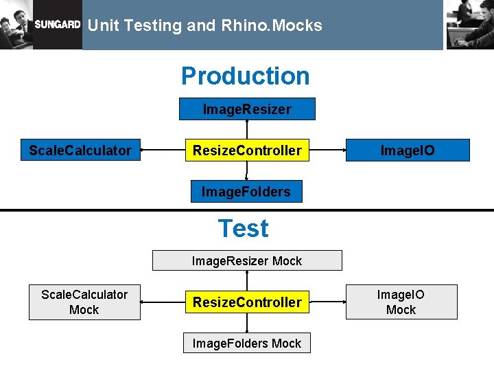 Unit Testing and Rhino. Mocks Production Image. Resizer Scale. Calculator Resize. Controller Image. IO