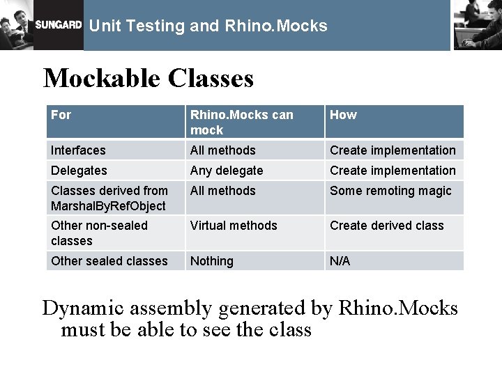 Unit Testing and Rhino. Mocks Mockable Classes For Rhino. Mocks can mock How Interfaces