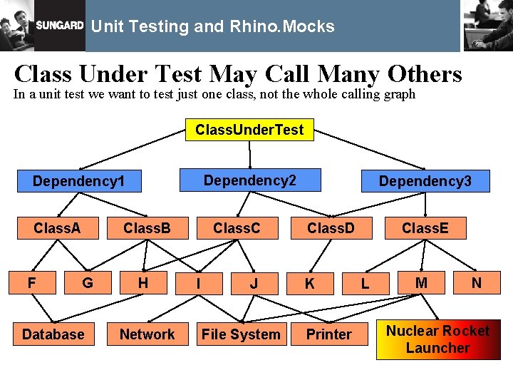 Unit Testing and Rhino. Mocks Class Under Test May Call Many Others In a