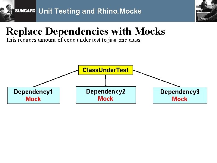 Unit Testing and Rhino. Mocks Replace Dependencies with Mocks This reduces amount of code