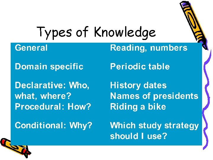 Types of Knowledge 