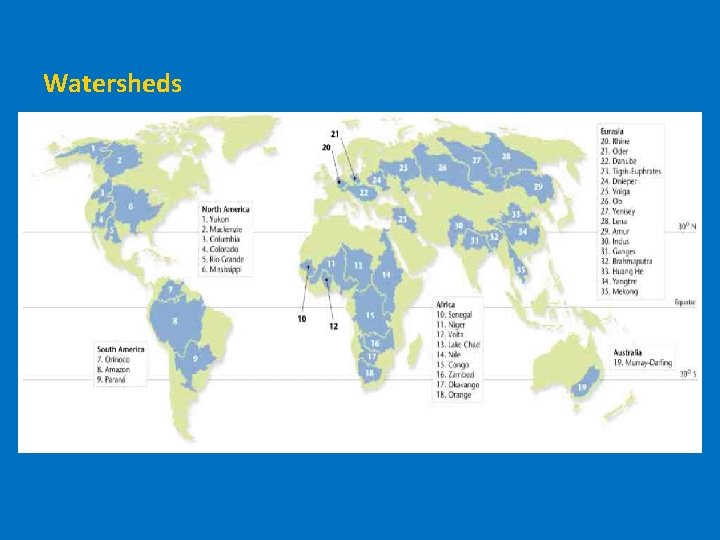 Watersheds 