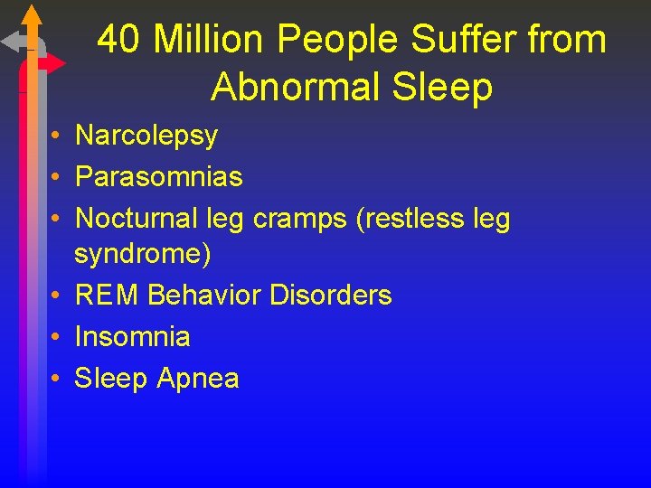 40 Million People Suffer from Abnormal Sleep • Narcolepsy • Parasomnias • Nocturnal leg