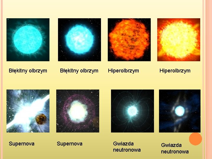 Błękitny olbrzym Supernova Hiperolbrzym Gwiazda neutronowa 