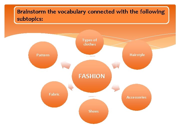 Brainstorm the vocabulary connected with the following subtopics: Types of clothes Hairstyle Pattern FASHION