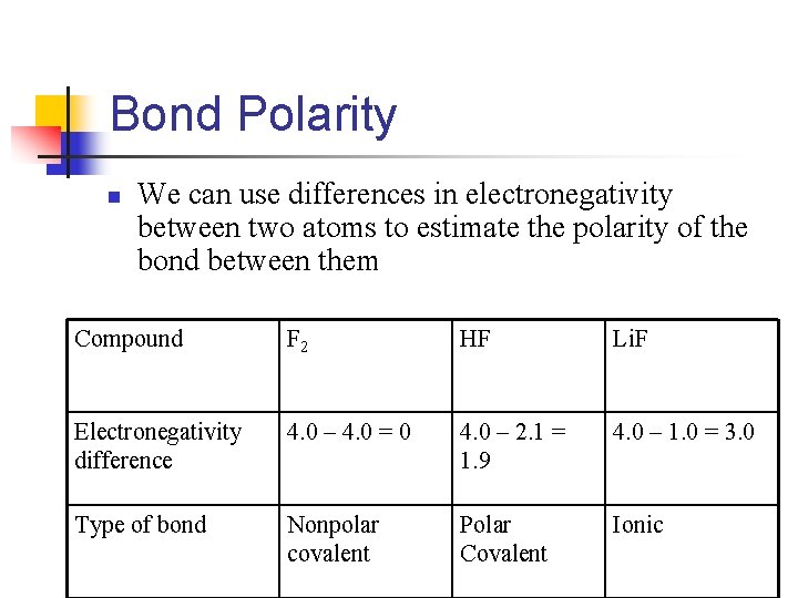 Bond Polarity n We can use differences in electronegativity between two atoms to estimate