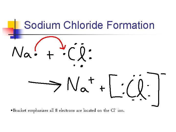 Sodium Chloride Formation • Bracket emphasizes all 8 electrons are located on the Cl-