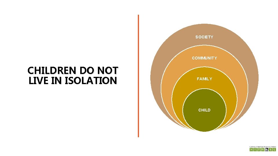 SOCIETY COMMUNITY CHILDREN DO NOT LIVE IN ISOLATION FAMILY CHILD 