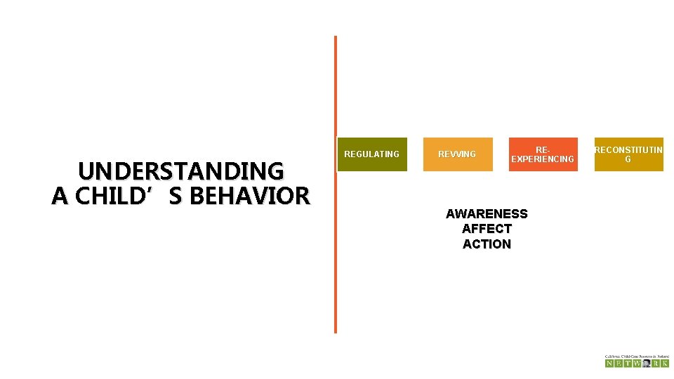 UNDERSTANDING A CHILD’S BEHAVIOR REGULATING REVVING REEXPERIENCING AWARENESS AFFECT ACTION RECONSTITUTIN G 