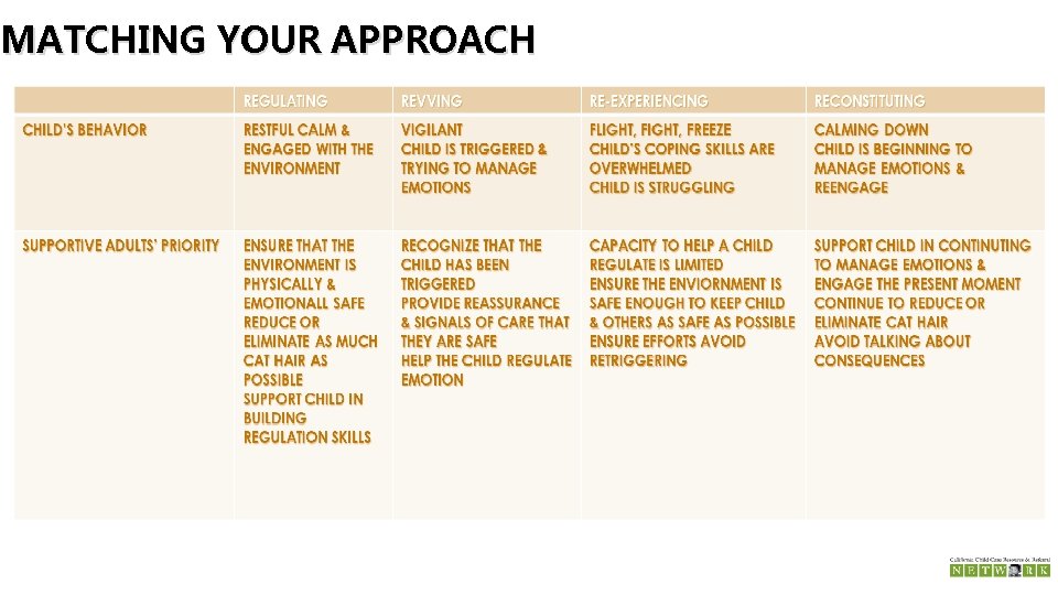 MATCHING YOUR APPROACH 