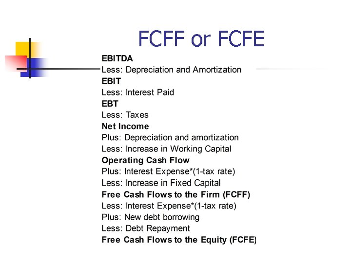 FCFF or FCFE 