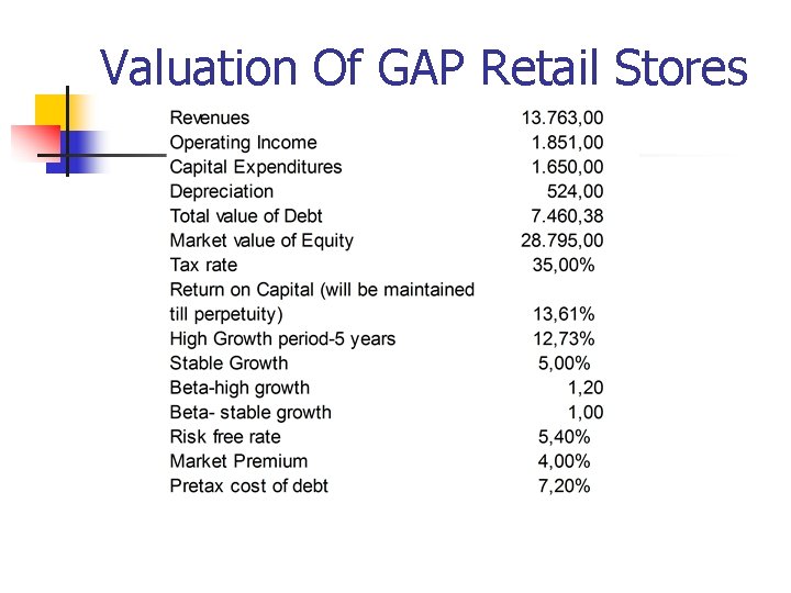 Valuation Of GAP Retail Stores 