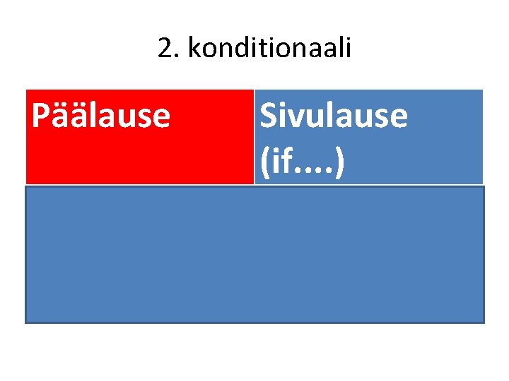 2. konditionaali Päälause Sivulause (if. . ) Would, could, should PLUSKVAM+ HAVE PERFEKTI =