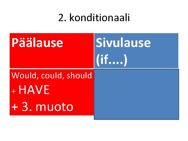 2. konditionaali Päälause Sivulause (if. . ) Would, could, should PLUSKVAM+ HAVE PERFEKTI =