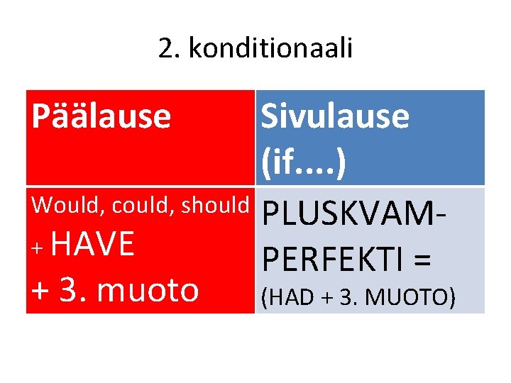 2. konditionaali Päälause Sivulause (if. . ) Would, could, should PLUSKVAM+ HAVE PERFEKTI =