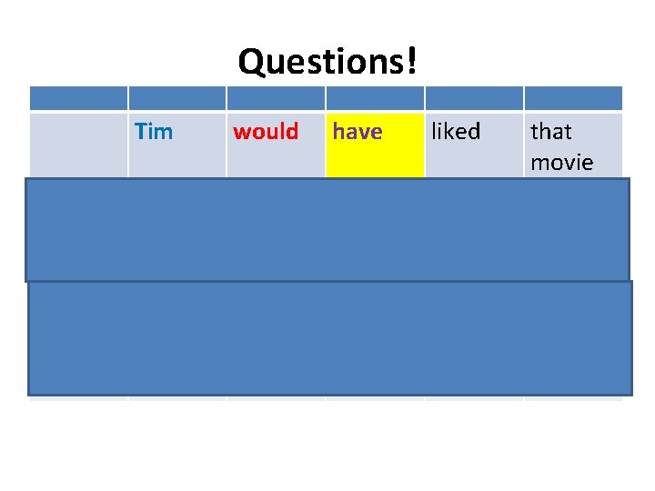 Questions! Why Tim would have liked Would Tim have liked would Tim have liked